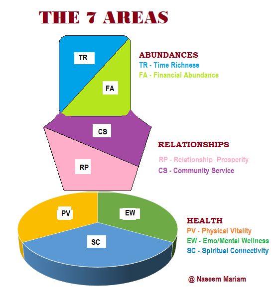 Dr. Naseem Mariam Newsletter "Wellness We Love"