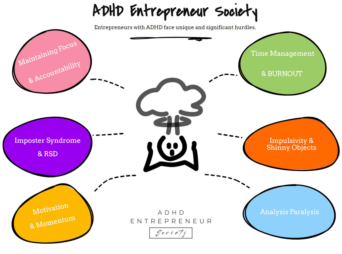 Welcome Friend,  To the ADHD Entrepreneur Society