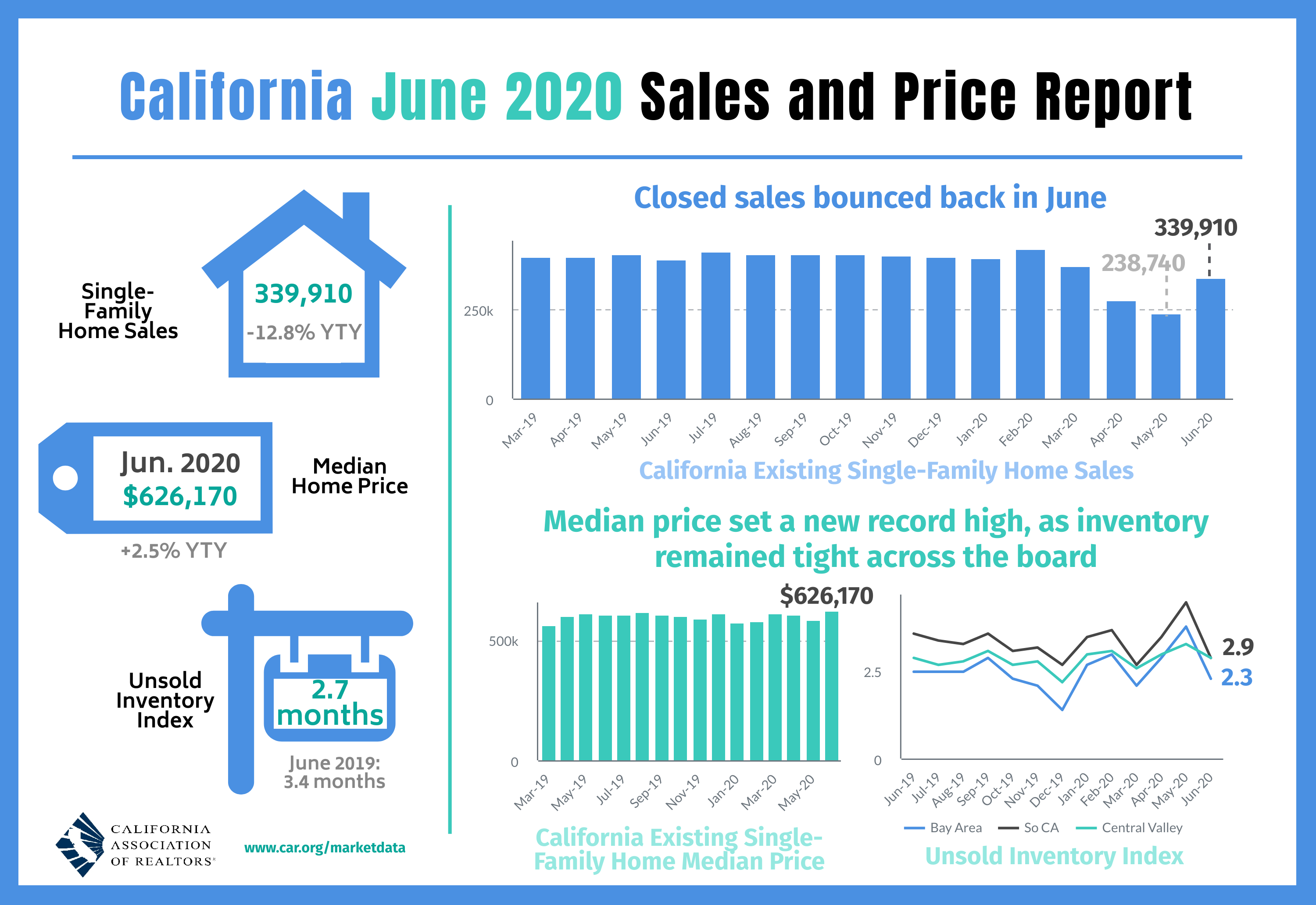 Get my High Desert Market Updates delivered to your inbox.