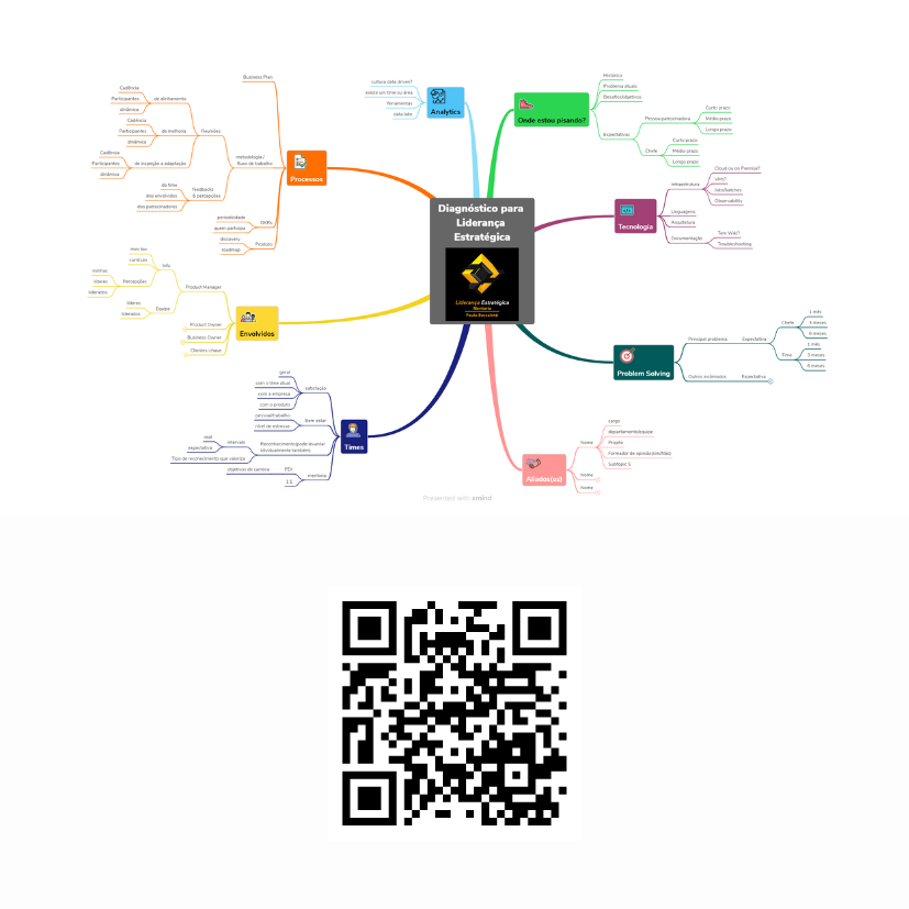 Quer Liderar com Resultados? Comece com Este Diagnóstico Estratégico!