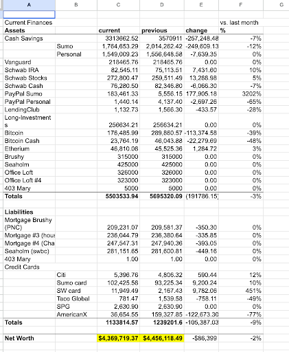 Net worth spreadsheet