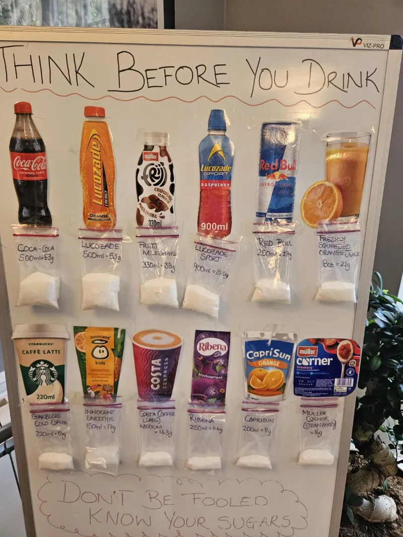 Whiteboard titled Think Before You Drink with bags of sugar taped beneath twelve popular drinks showing each one's sugar content.