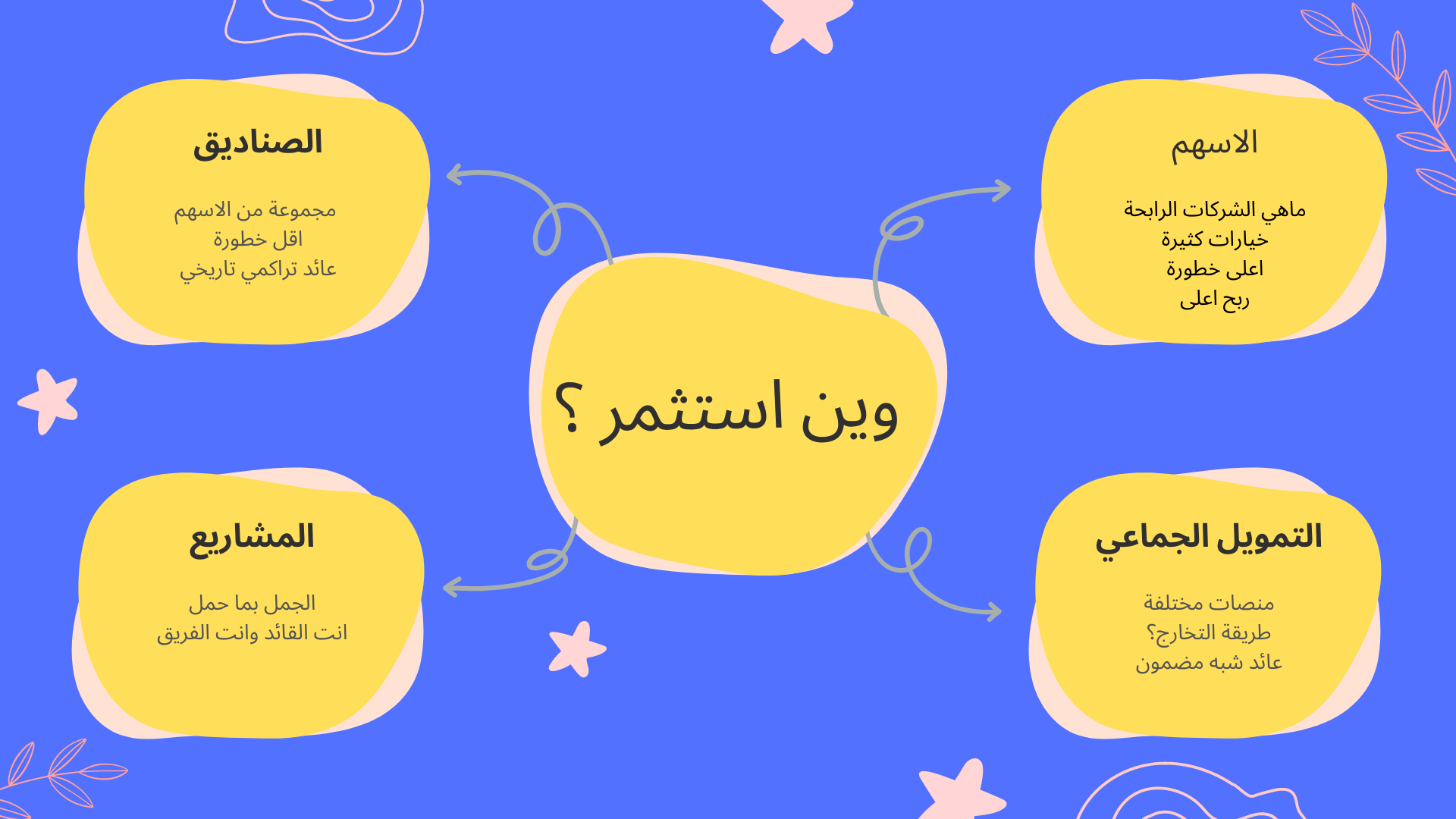 احصل على أفضل تحديثاتي عن الاستثمار في صندوق البريد الوارد الخاص بك.