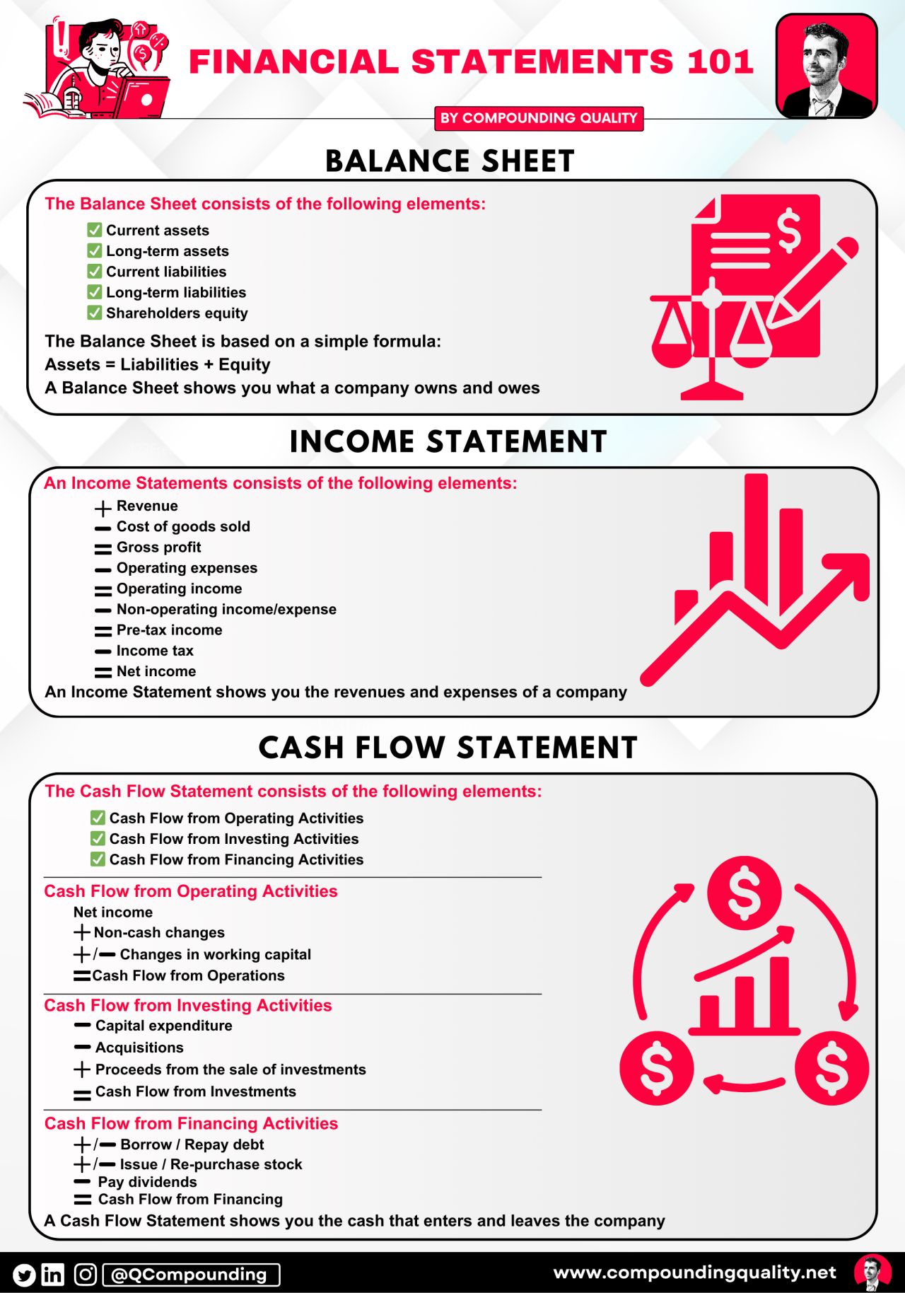 Free Financial Analysis Course (LinkedIn)