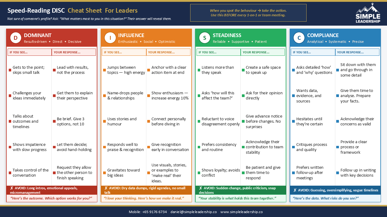 DISC Speedreading Cheat Sheet