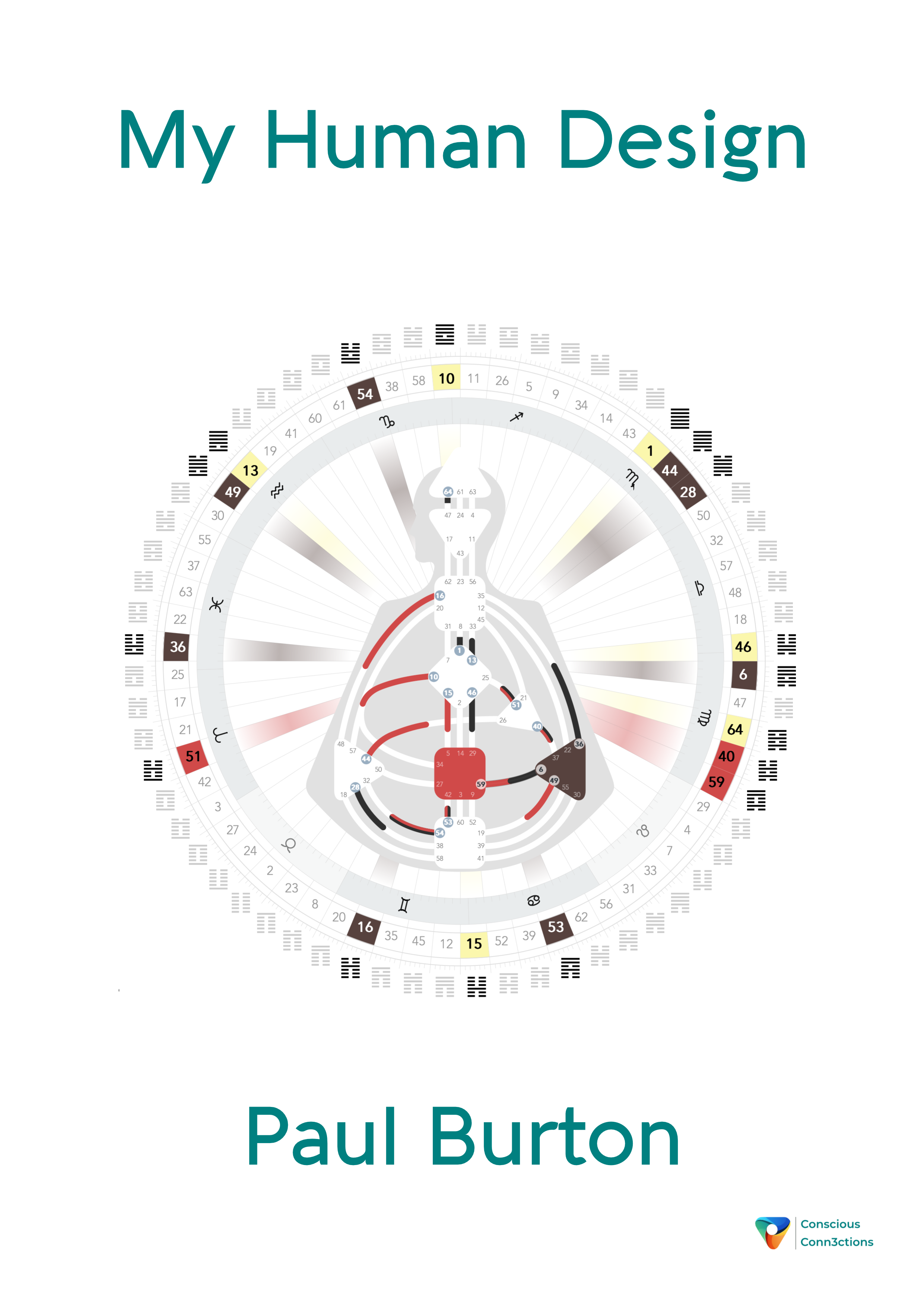 Get your free Human Design Chart