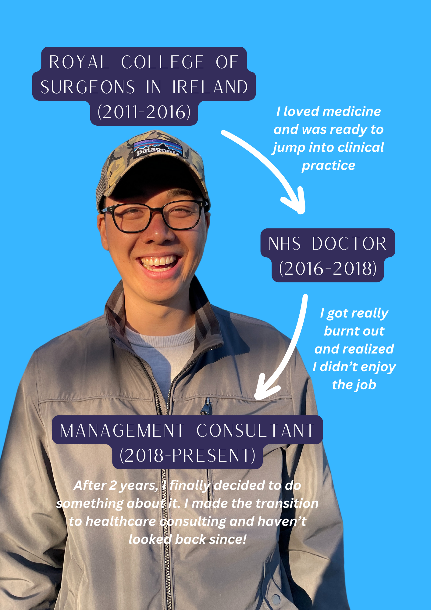 Scrubs2Suits: A platform for current healthcare professionals seeking